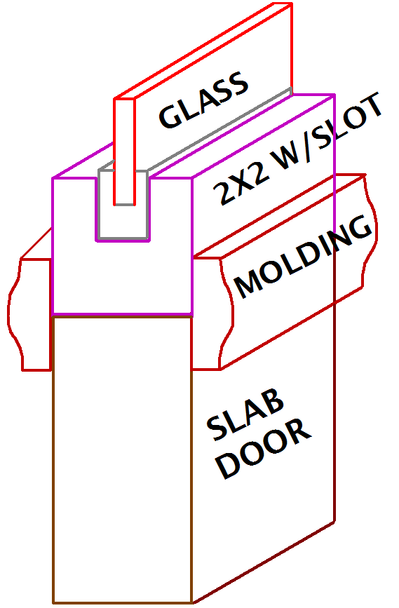 slab door installation